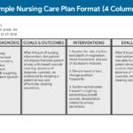Nursing Care Plan (Ncp): Ultimate Guide And Database Pertaining To Nursing Care Plan Template Word