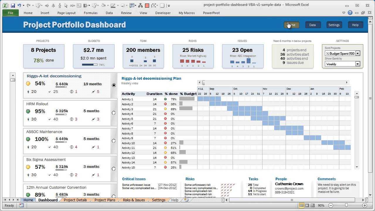 Official Trailer For Project Portfolio Dashboard Pertaining To Portfolio Management Reporting Templates
