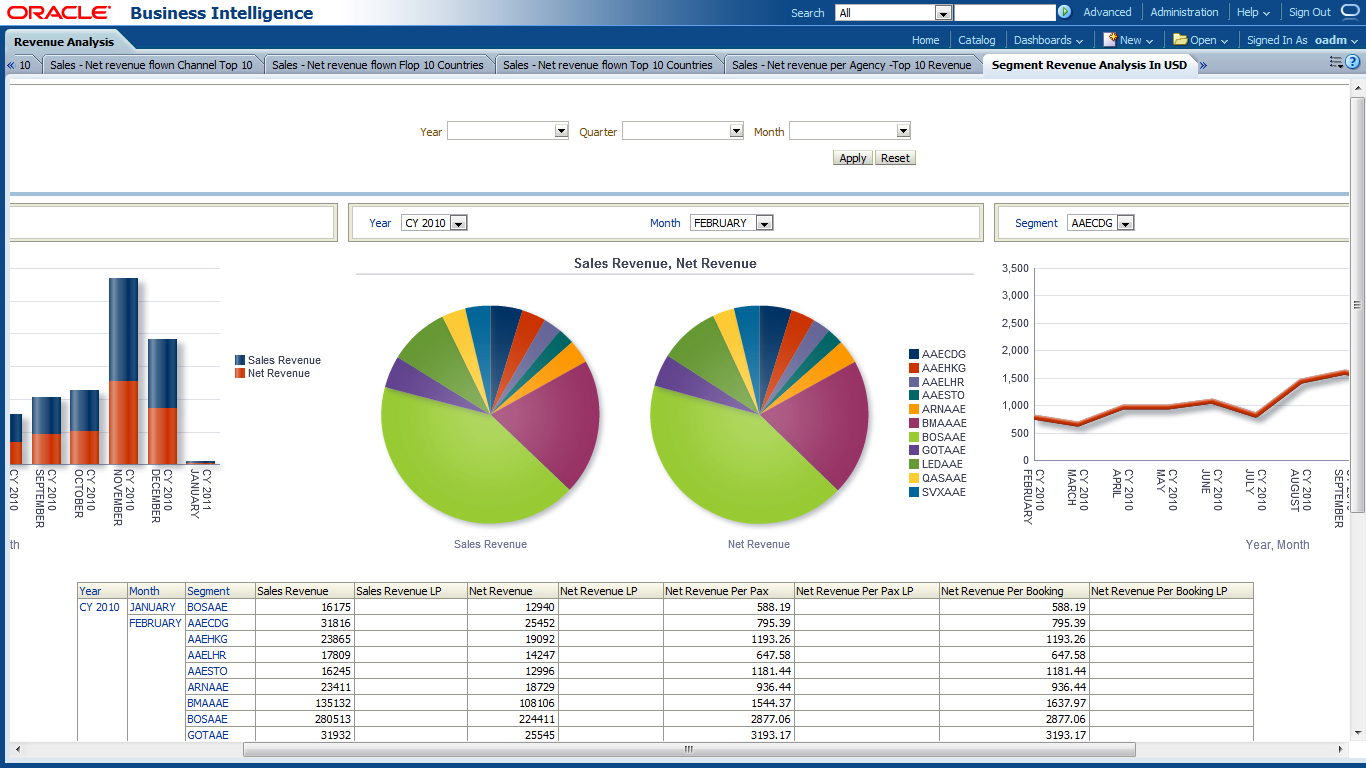 Oracle Airlines Data Model Sample Reports Within Sales Analysis Report Template