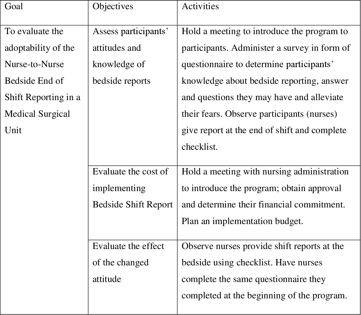 Pdf] Nurse To Nurse End Of Shift Report | Semantic Scholar Intended For Nursing Shift Report Template