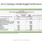 Performance Evaluation – Ppt Download Intended For Flexible Budget Performance Report Template