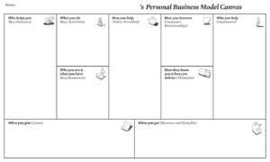 Personal Business Model Canvas | Creatlr for Business Canvas Word Template