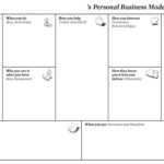 Personal Business Model Canvas | Creatlr throughout Lean Canvas Word Template