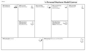 Personal Business Model Canvas | Creatlr throughout Lean Canvas Word Template