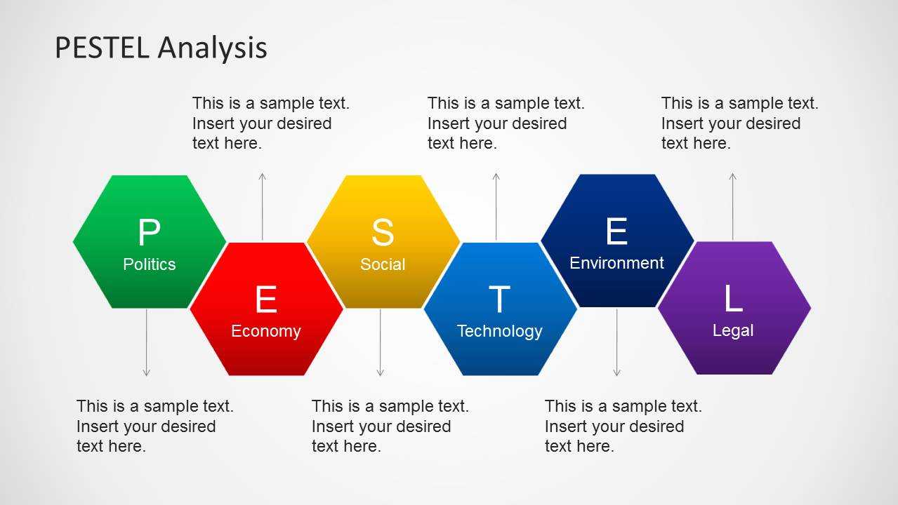 Pestel Analysis Powerpoint Template Within Pestel Analysis Template Word