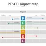 Pestel Powerpoint Template Intended For Pestel Analysis Template Word