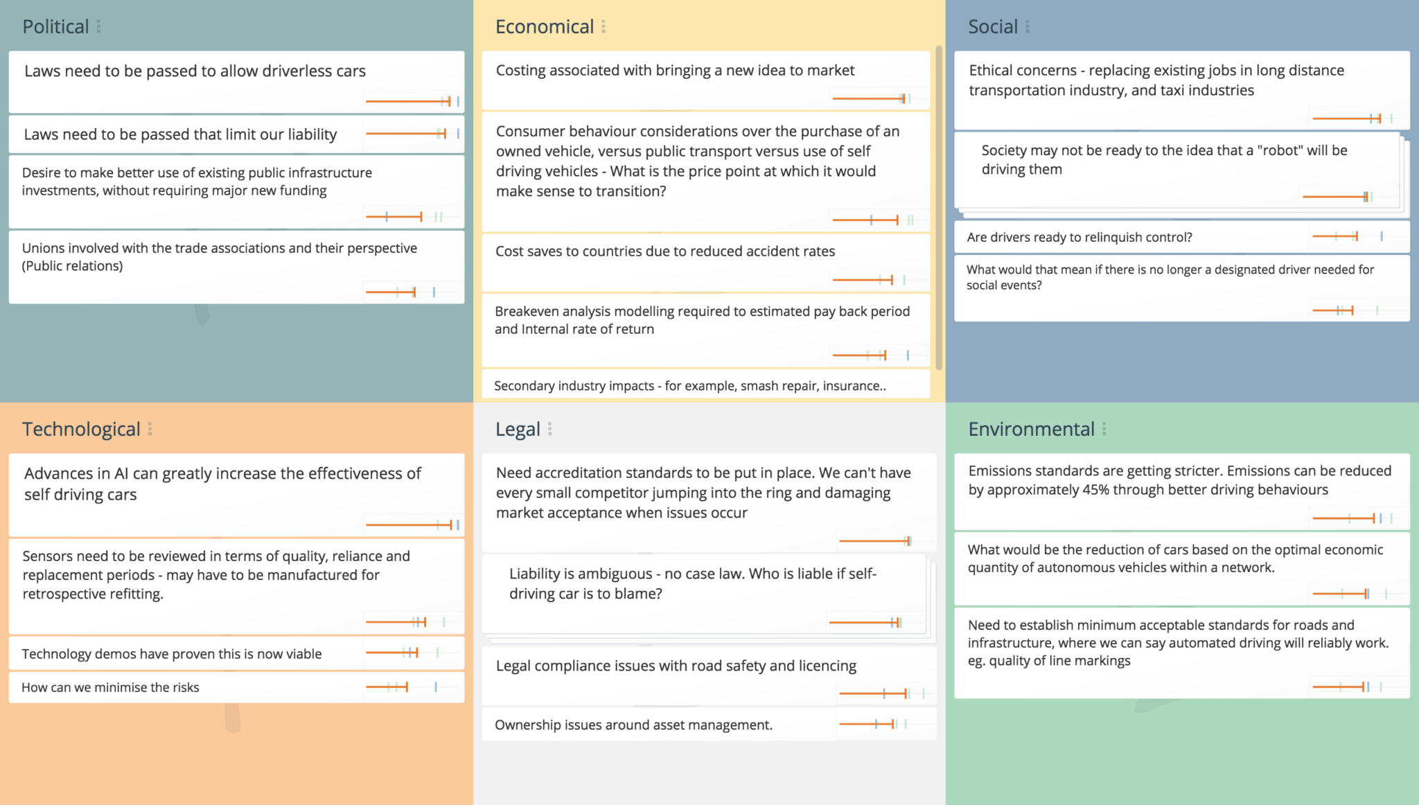 Pestel Analysis Template Word Best Professional Templates