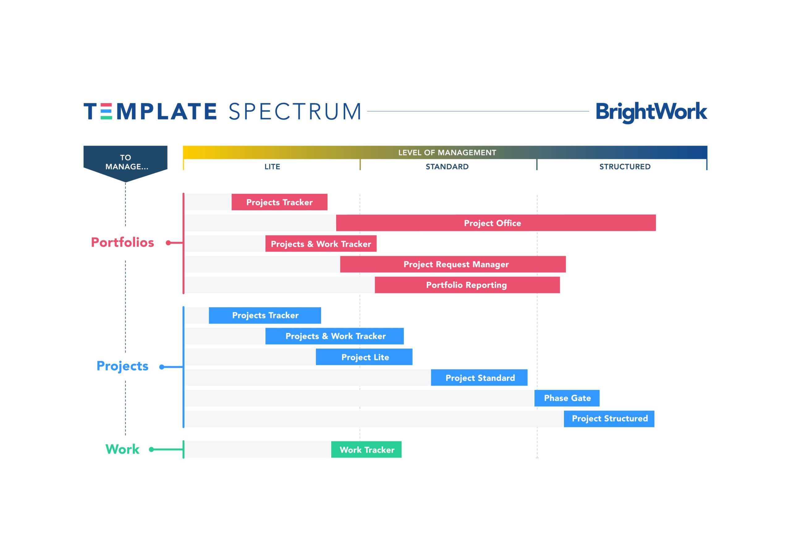 Picking The Right Sharepoint Project Management Template Inside Portfolio Management Reporting Templates