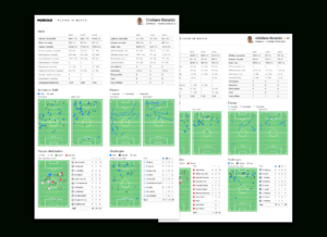 Player Report - Wyscout pertaining to Football Scouting Report Template