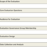 Presents A Template For The Evaluation Report. The Report with Website Evaluation Report Template