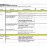 Printable 009 Internal Audit Reportses Sample Of Report Throughout Information System Audit Report Template