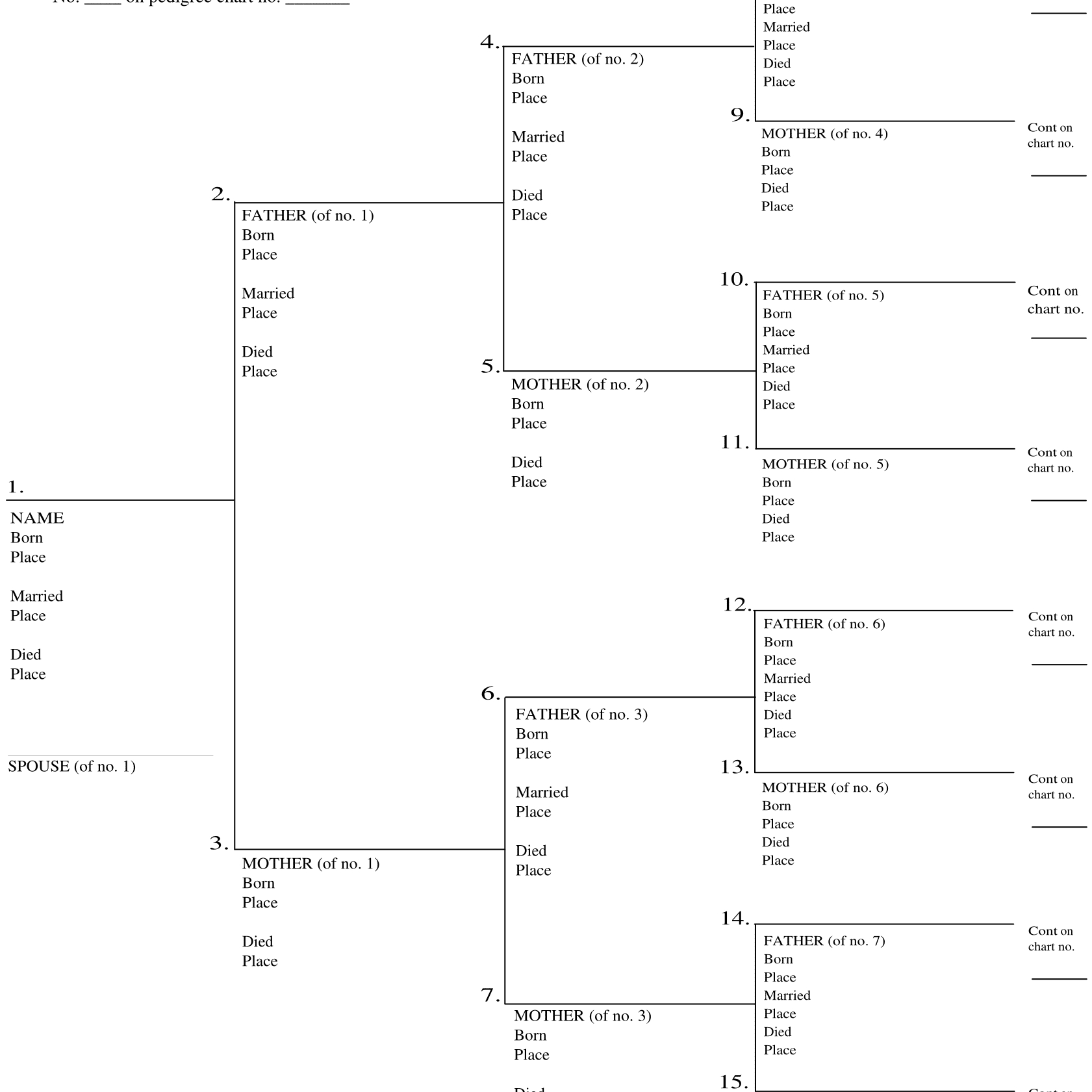 Printable Ancestry Charts – Tomope.zaribanks.co Pertaining To Blank Tree Diagram Template