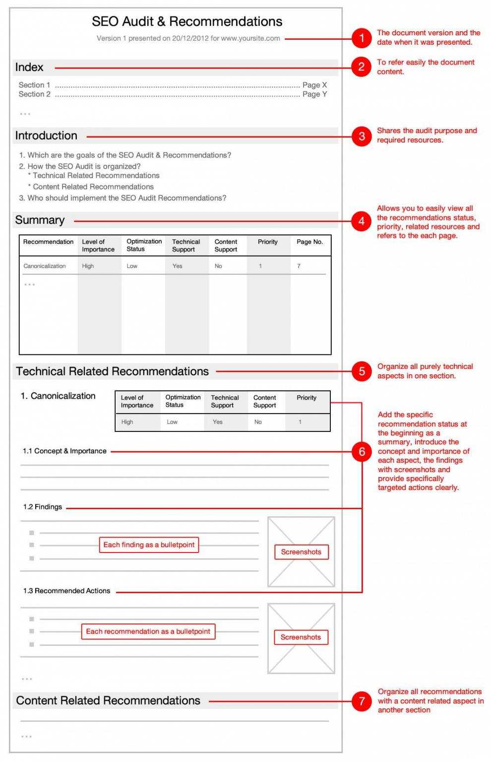 Printable Best Internal Seo Audit Report Tips And Guide With Pertaining To Audit Findings Report Template