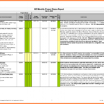 Printable Construction Project Progress Report Format 3 Throughout Monthly Project Progress Report Template