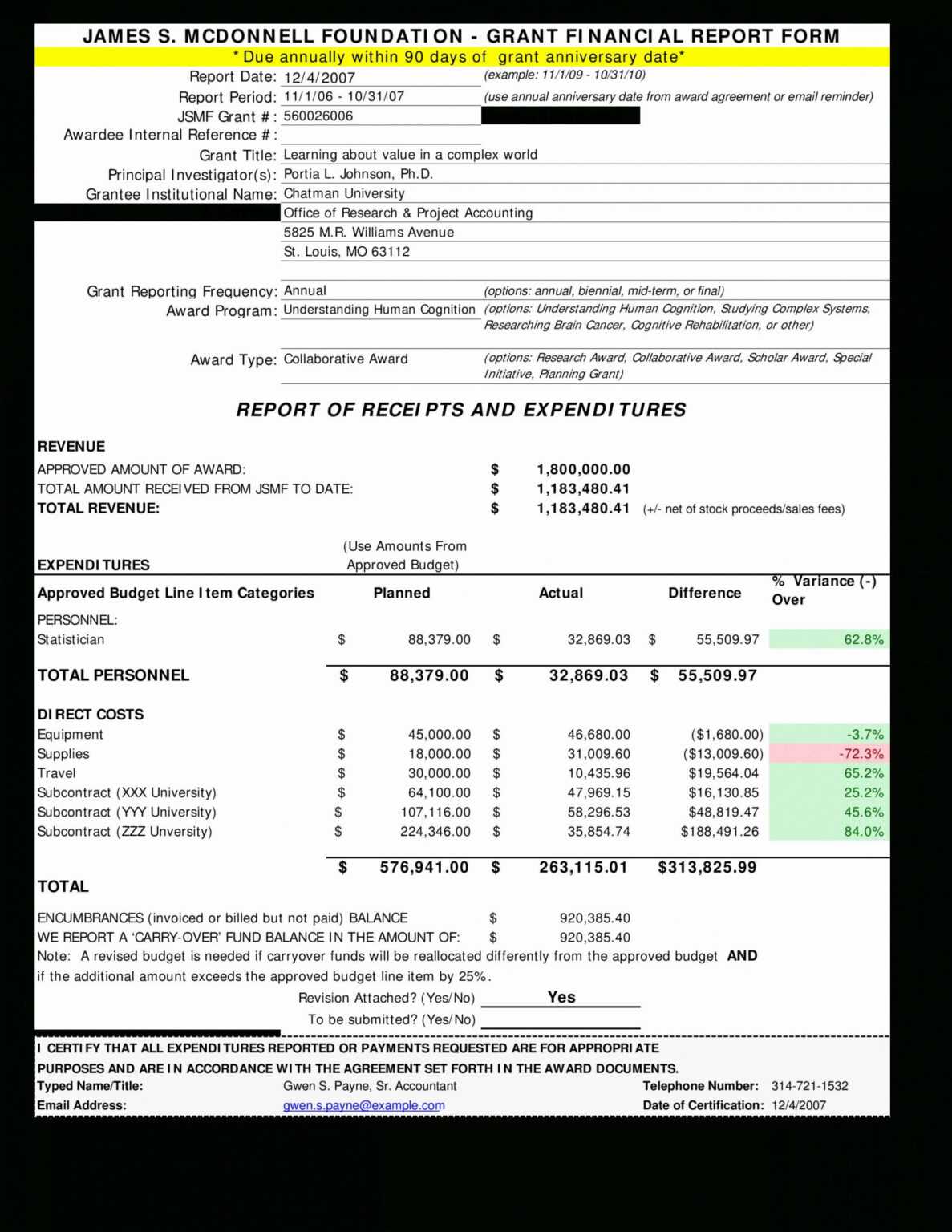 Fundraising Report Template