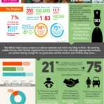Printable Nonprofit Annual Report In An Infographic Pertaining To Non Profit Annual Report Template