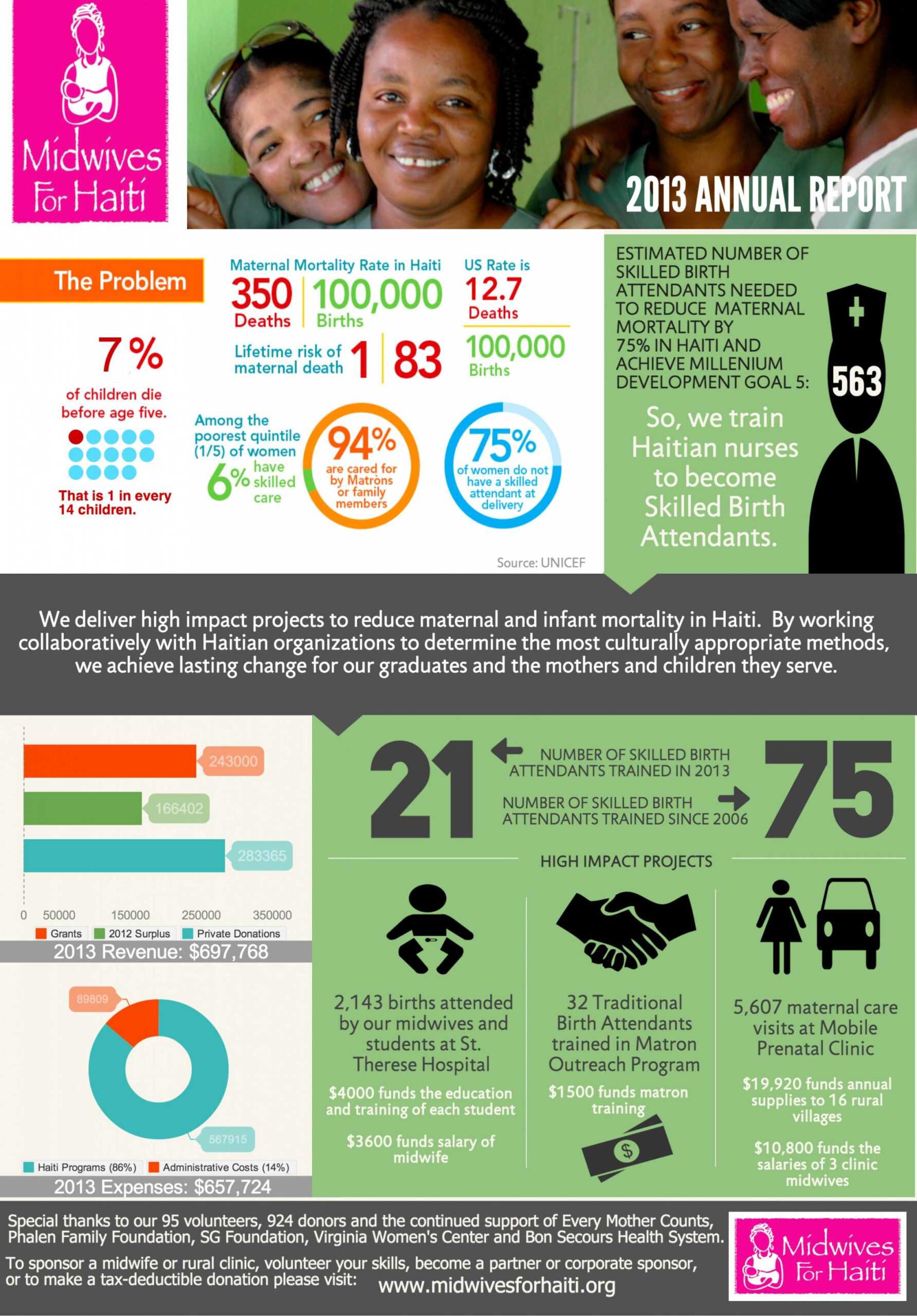 Printable Nonprofit Annual Report In An Infographic Pertaining To Non Profit Annual Report Template