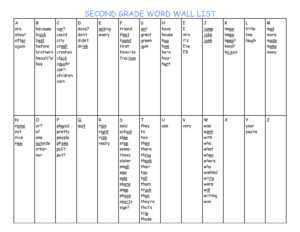 Printable Portable Word Wall Template – Gubel with regard to Blank Word Wall Template Free