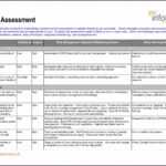 Printable Risk Assessment Template Example 15 Top Risks Of Intended For Risk Mitigation Report Template