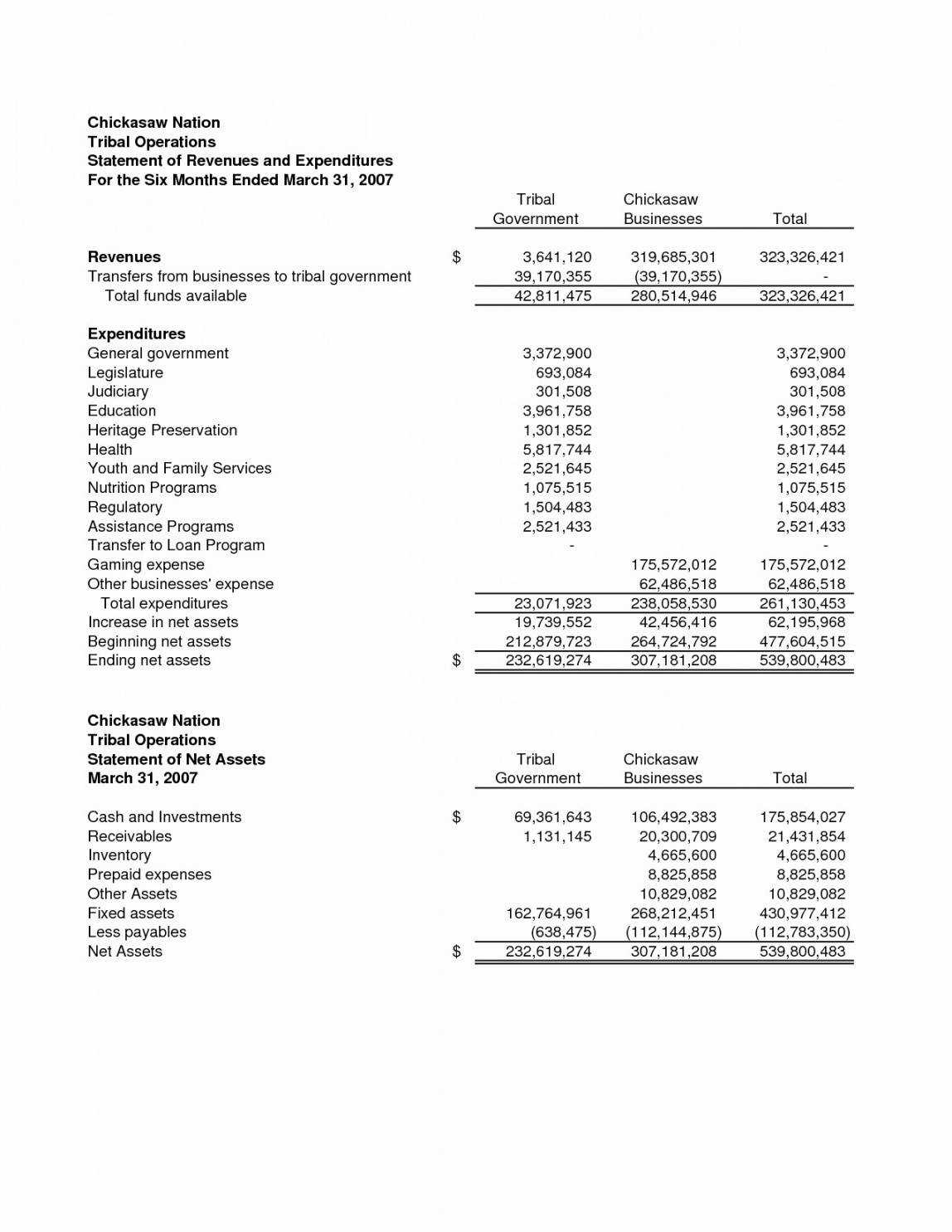Printable Small Church Financial Statement Template Intended For Monthly Financial Report Template