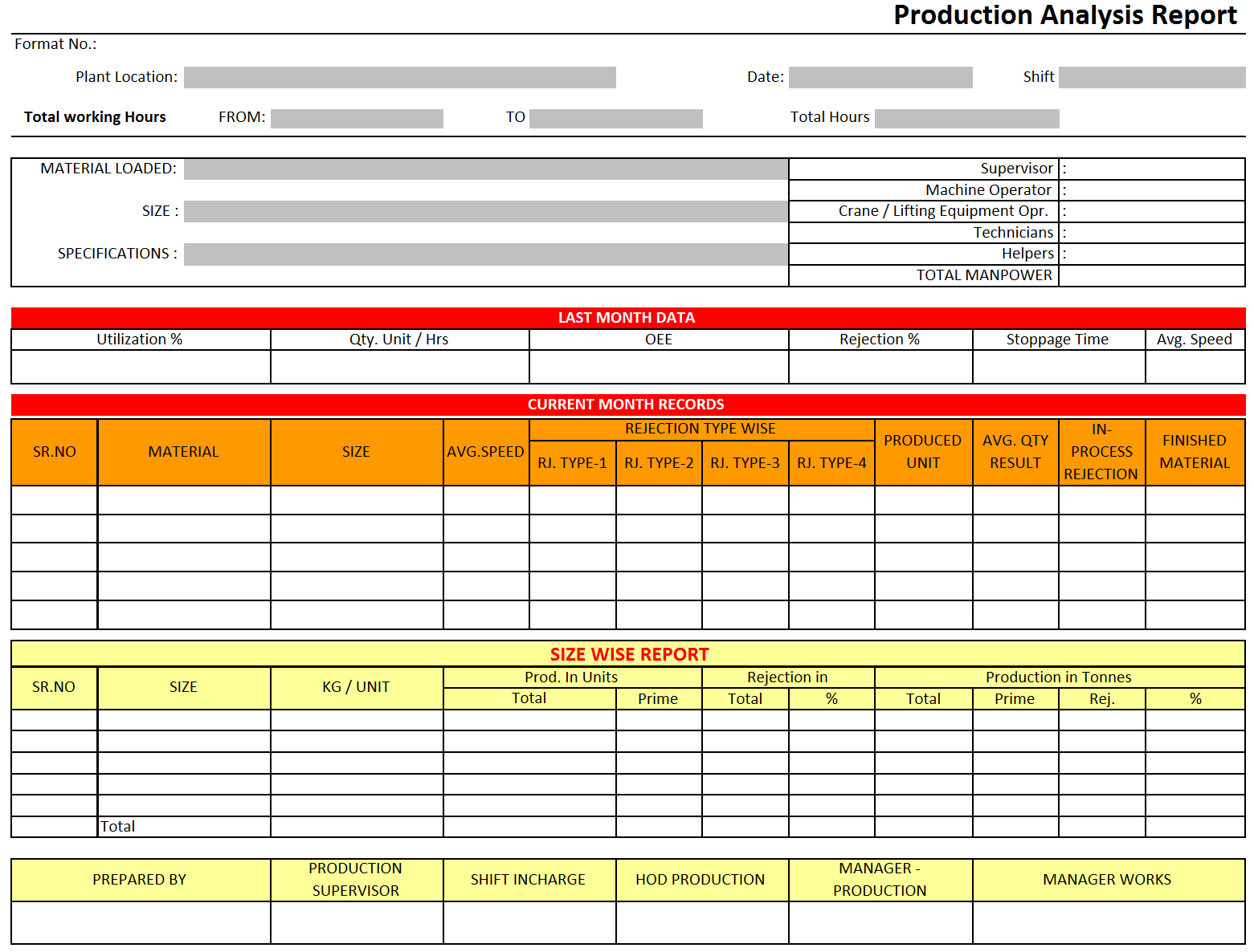 Production Analysis Report – With Regard To Production Status Report Template