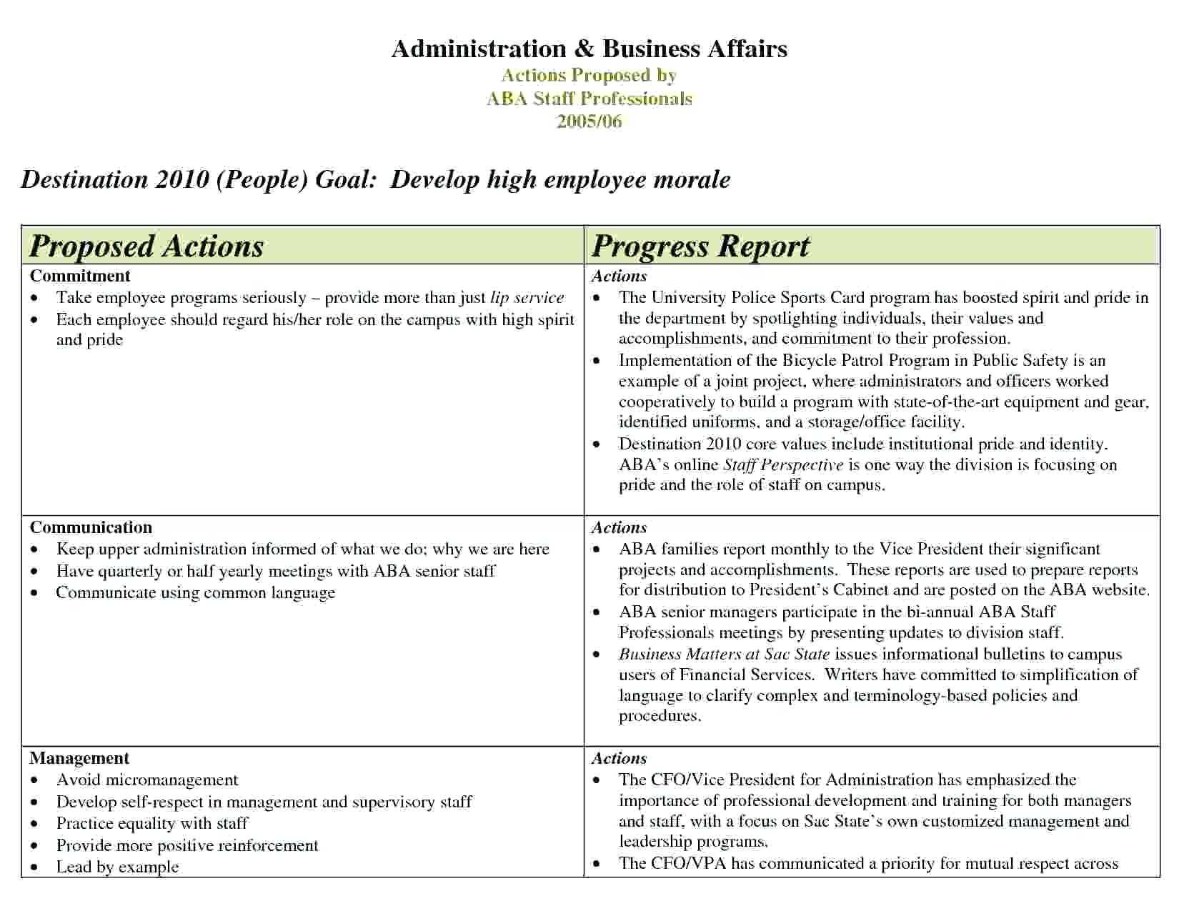 Progress Report For Students Elementary Template Teacher Pertaining To High School Progress Report Template