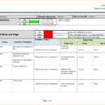 Project Daily Status Report Template Excel And 5 Project Intended For Testing Daily Status Report Template
