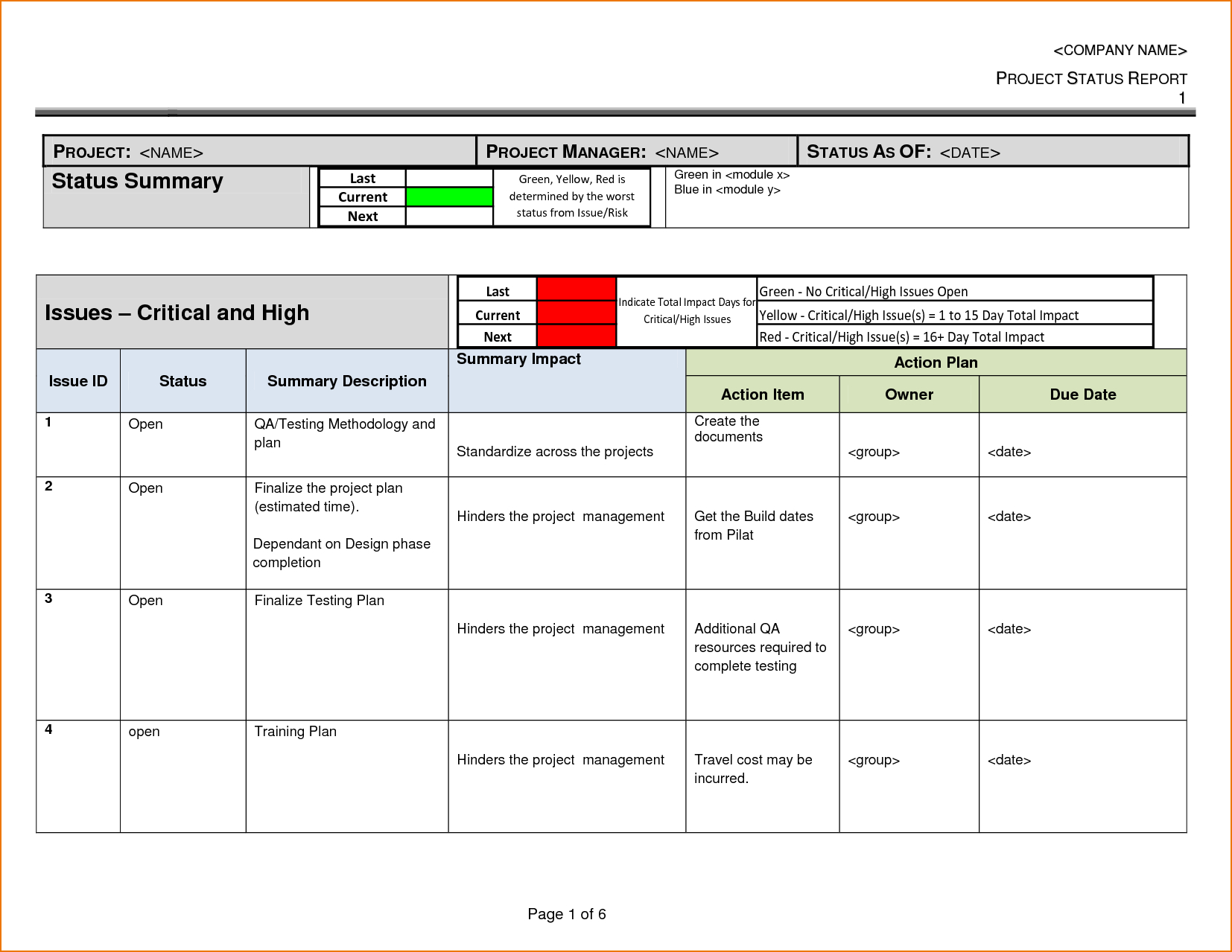 Project Daily Status Report Template Excel And 5 Project Intended For Testing Daily Status Report Template