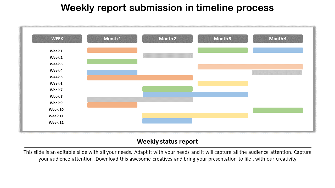 Project Report Ppt Template Inside Weekly Project Status Report Template Powerpoint