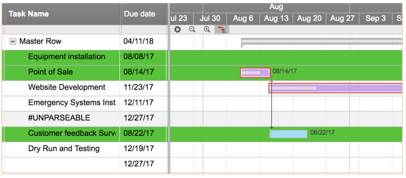 Project Status Report Checklist – Creating Your Weekly Report Within Testing Daily Status Report Template