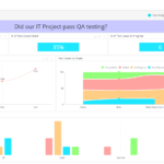 Qa Dashboard – Quality Assurance Project Status | Sisense Pertaining To Software Quality Assurance Report Template