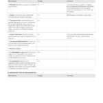 Quality Assurance Plan Checklist: Free And Editable Template Intended For Software Quality Assurance Report Template