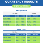 Quarterly Sales Report With Regard To Business Quarterly Report Template