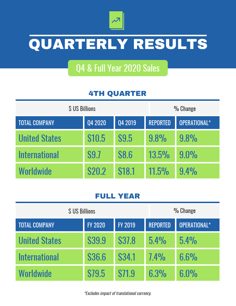 Quarterly Sales Report With Regard To Business Quarterly Report Template