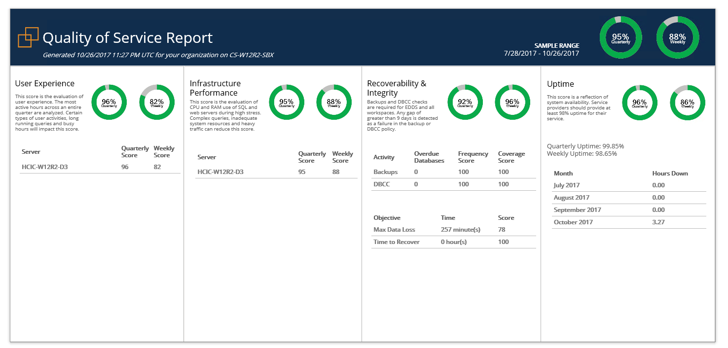 Relativity & Sql Server – A Free Built In Health Check – Sql Intended For Sql Server Health Check Report Template