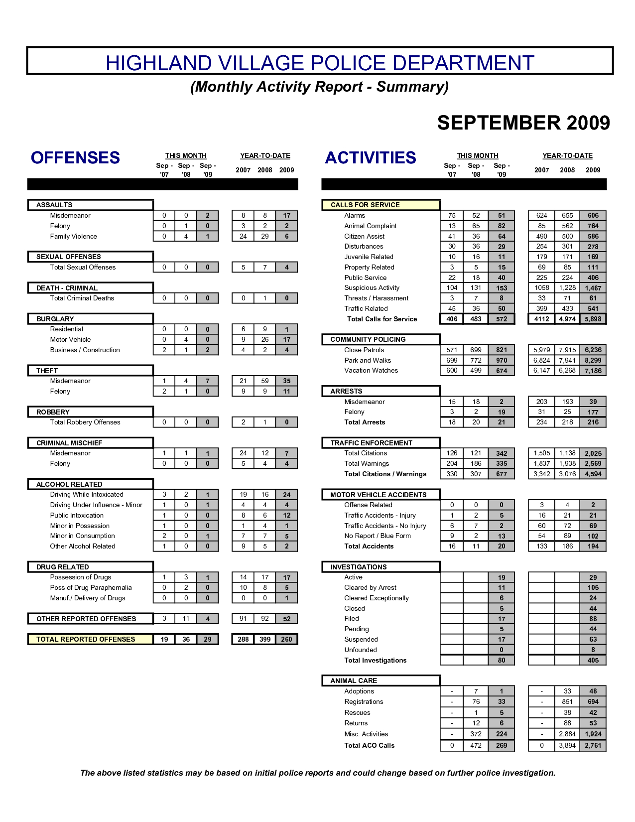 Replacethis] Monthly Activity Report Template : V M D With Monthly Activity Report Template