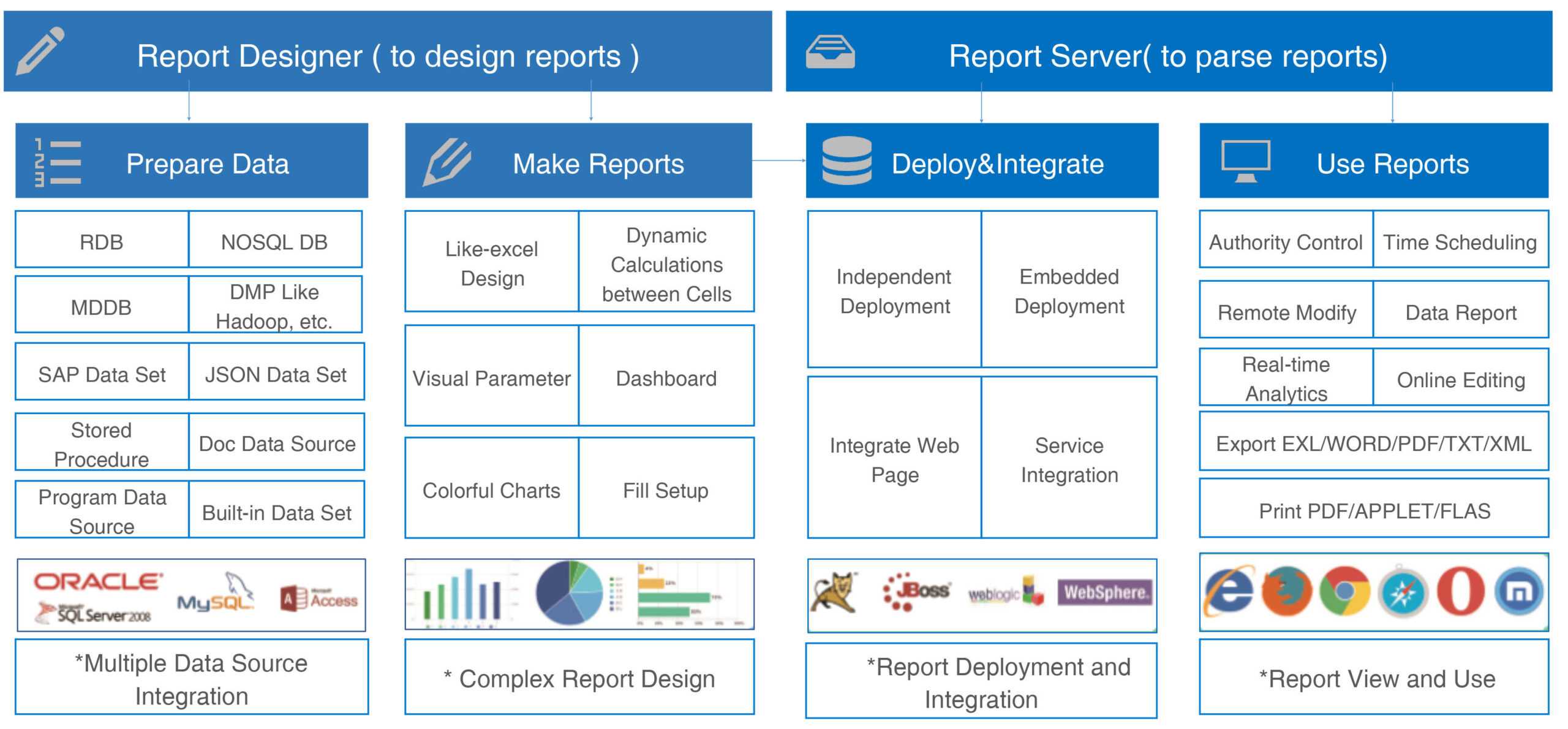 Report Generation: Everything You Need To Know | Finereport Regarding Report Builder Templates