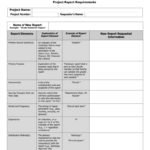 Report Requirements Template Throughout Report Requirements Template