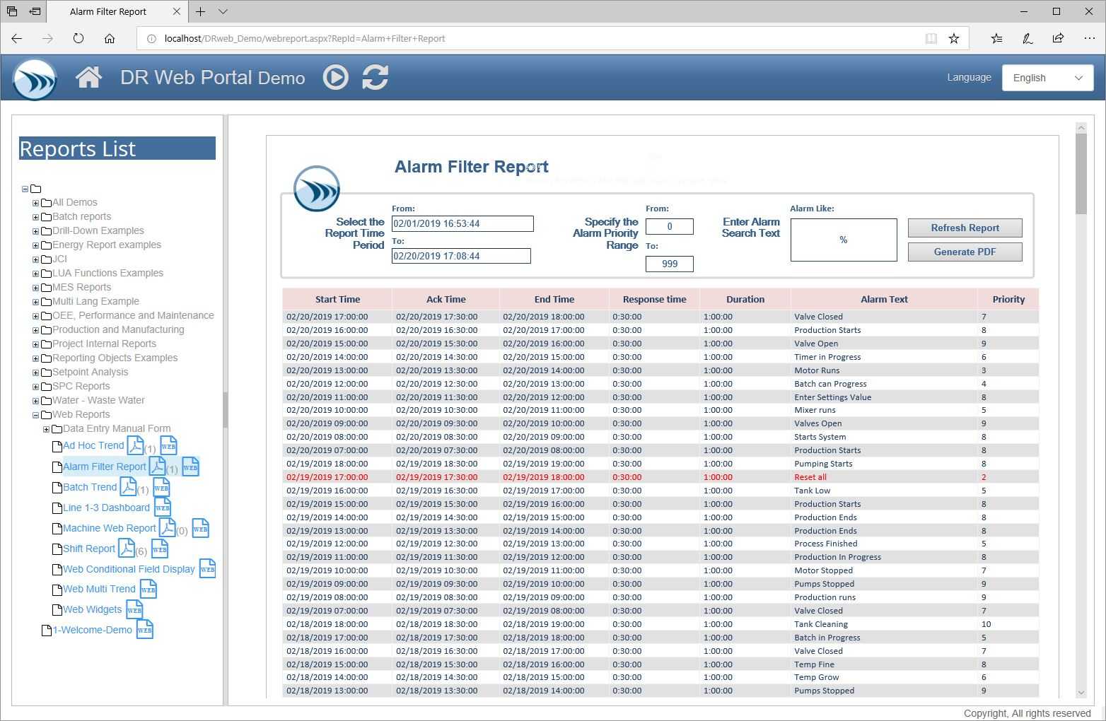 Report Templates And Sample Report Gallery – Dream Report Inside Production Status Report Template