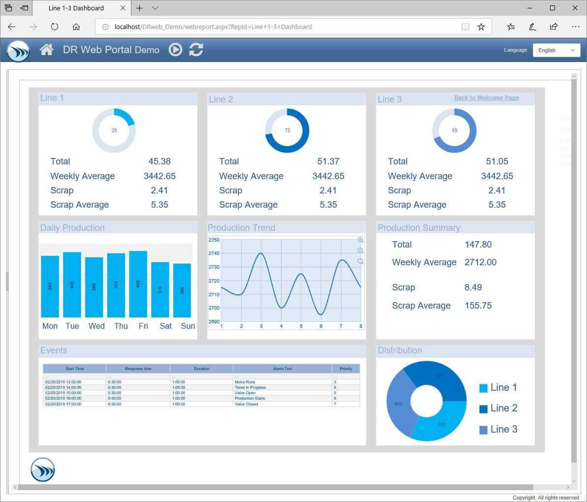 Report Templates And Sample Report Gallery – Dream Report Pertaining To Reliability Report Template