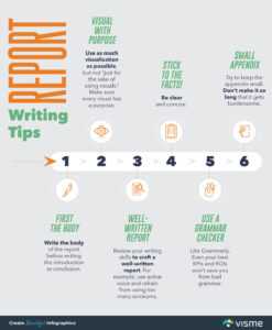 Report Writing Format With Templates And Sample Report regarding Best Report Format Template