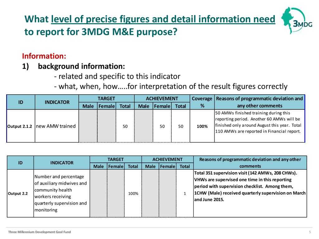 Reporting Template (M&e Section) January 12 , Ppt Download With M&amp;e Report Template