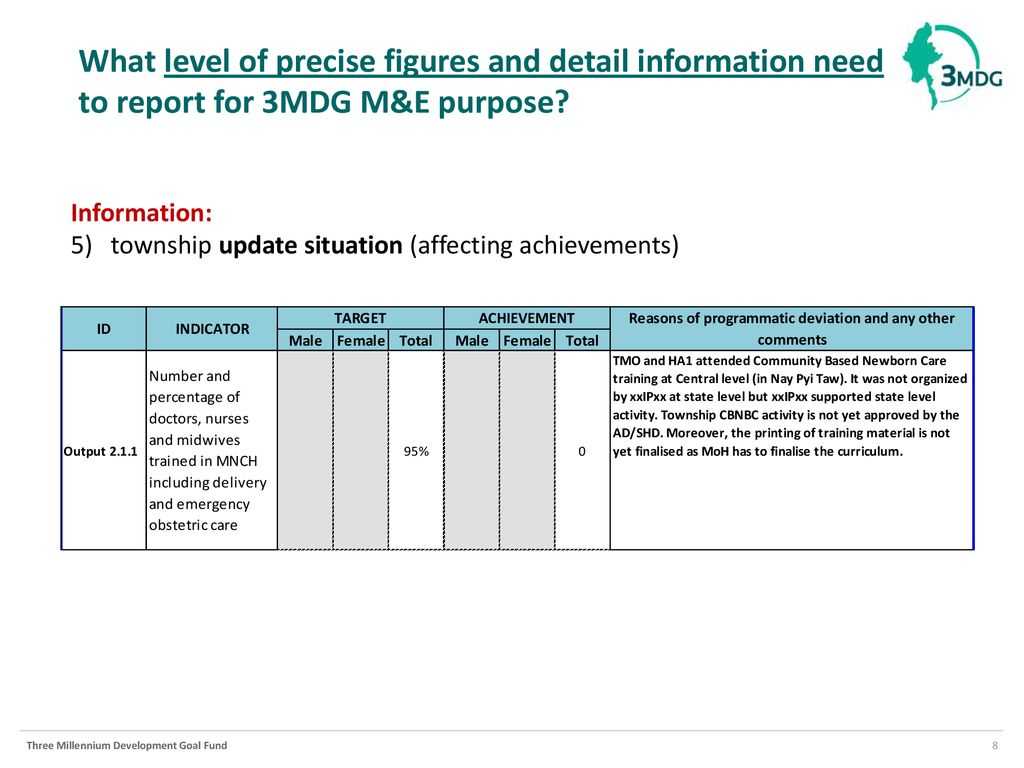 Reporting Template (M&e Section) January 12 , Ppt Download With Regard To M&amp;e Report Template