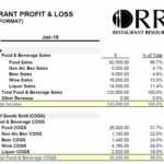 Restaurant Resource Group: The Importance Of Monthly For Non Profit Monthly Financial Report Template