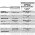 Risk Management | Canon Global Throughout Enterprise Risk Management Report Template