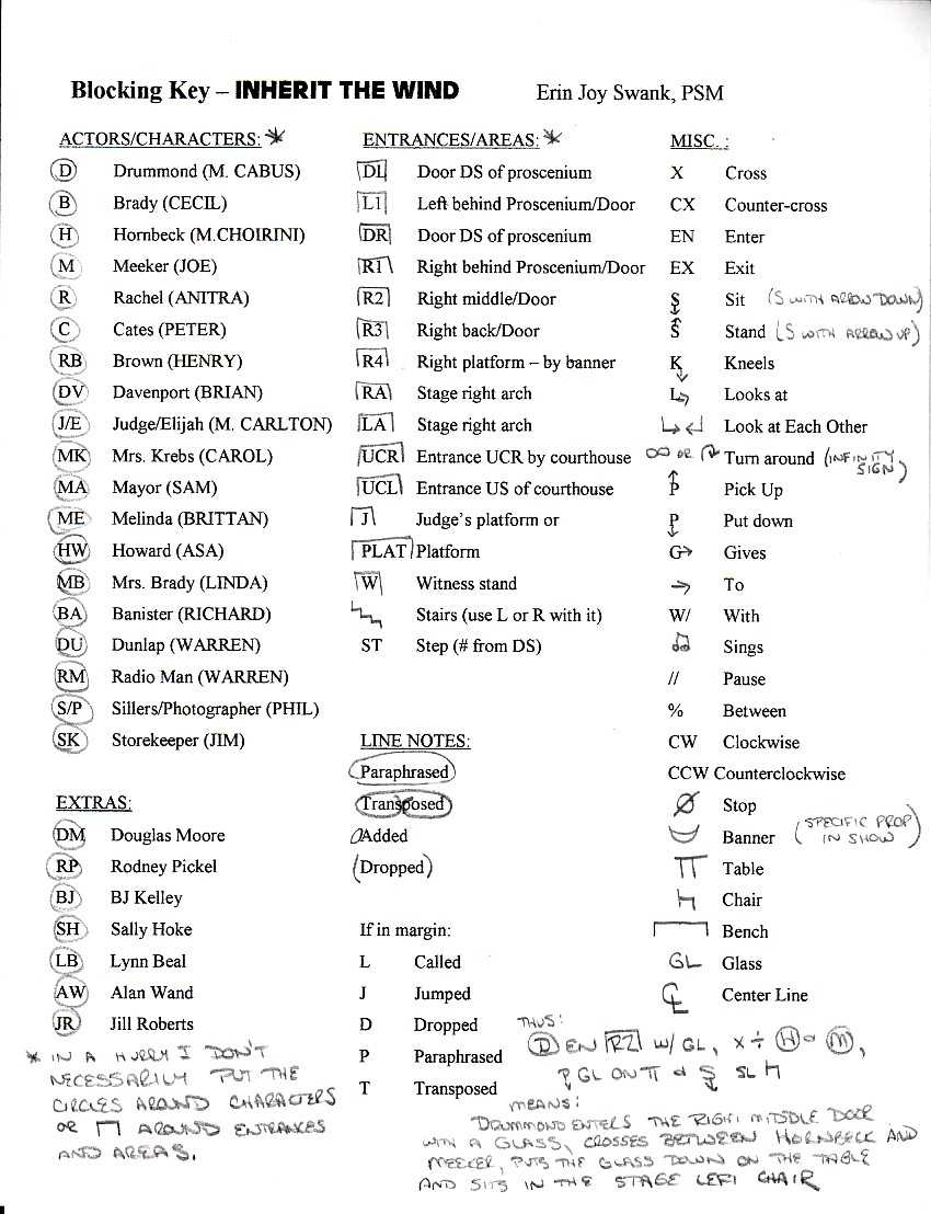 Rocky Mountain Usitt Inside Rehearsal Report Template