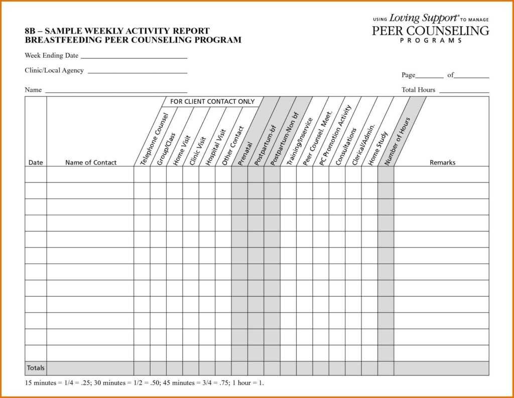 Sales Activity Report Template Excel And Doc Weekly Call Inside Weekly Activity Report Template