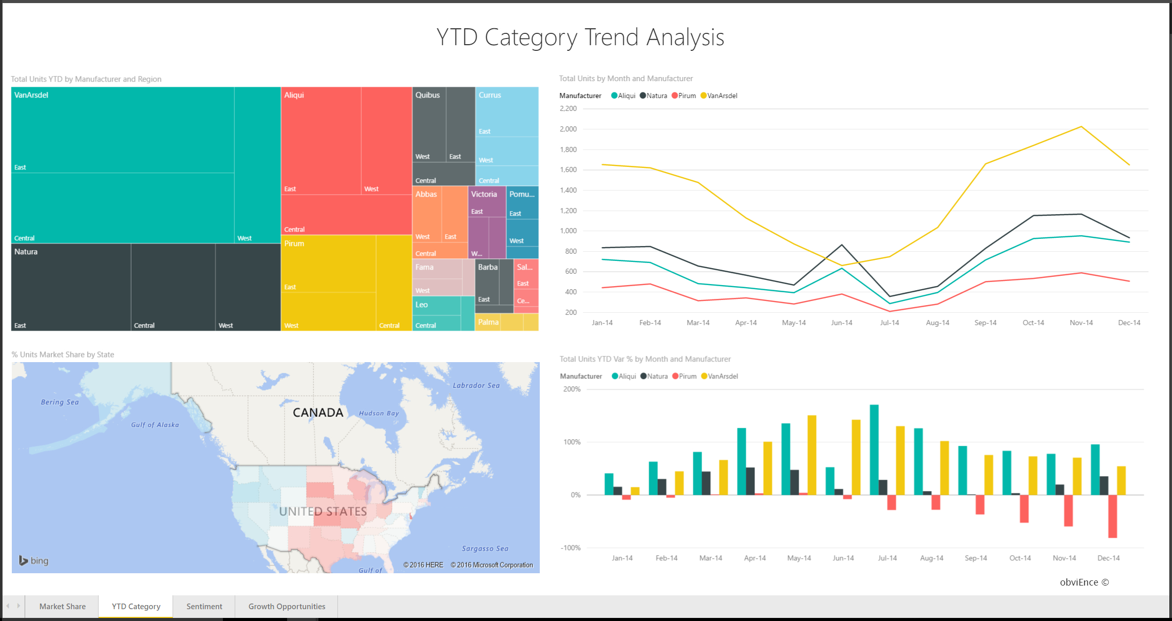 Sales And Marketing Sample For Power Bi: Take A Tour – Power Regarding Trend Analysis Report Template