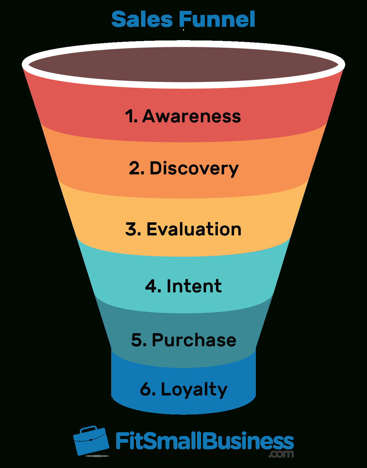 Sales Funnel: Examples & How To Create One [+ Free Template] Throughout Sales Funnel Report Template