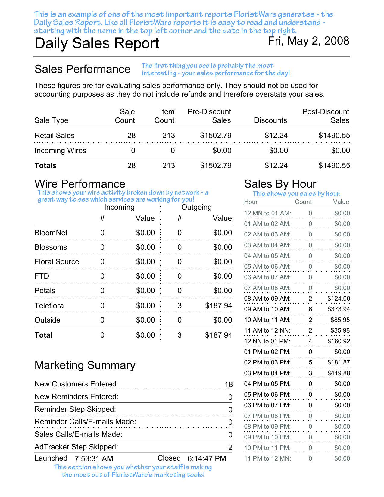 Sales Funnel Heet Excel Tracking And Lead Report Title Intended For Sales Lead Report Template
